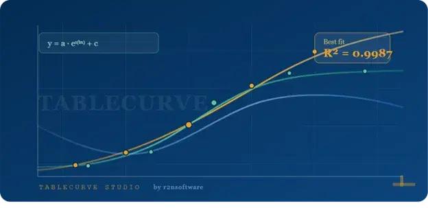 TableCurve Studio automated curve fitting and regression analysis